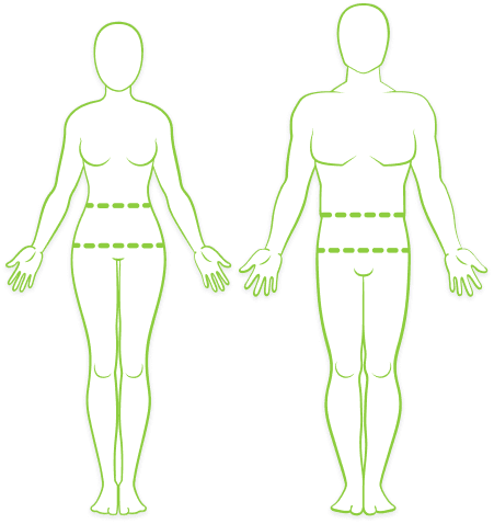 WHR - pomer medzi obvodom pása a bokov - doplnenie k BMI kalkulačke